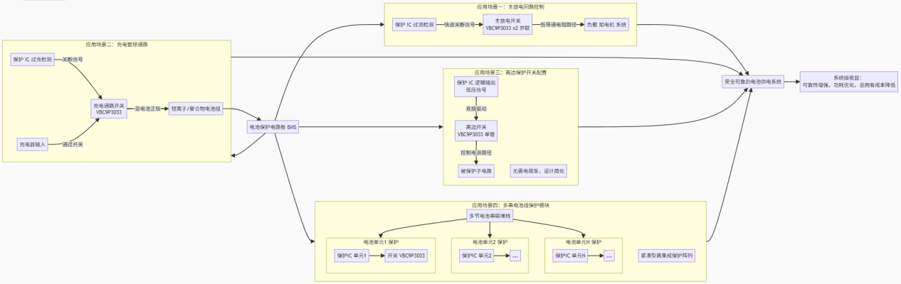 VBC9P3033 Application in Battery Protection Architecture